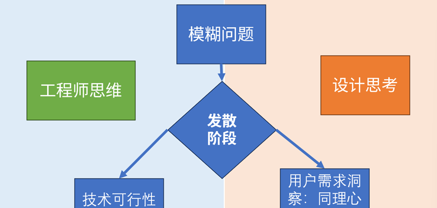 最新资讯